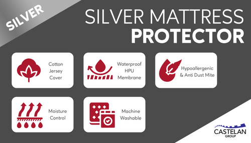Silver Comfort Mattress Protector