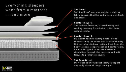 Form Mattress Small Double